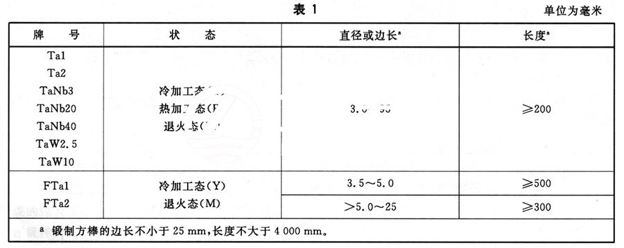 鉭棒的分類及常用牌號、狀態(tài)及規(guī)格 鉭棒的分類及常用牌號、狀態(tài)及規(guī)格